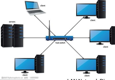 网络工程与电脑网络图片的解析