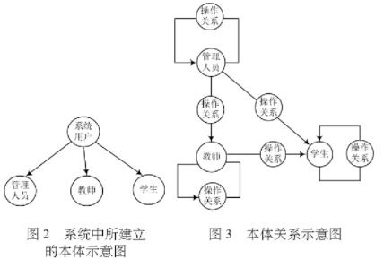 网络工程实训管理系统的设计与应用分析