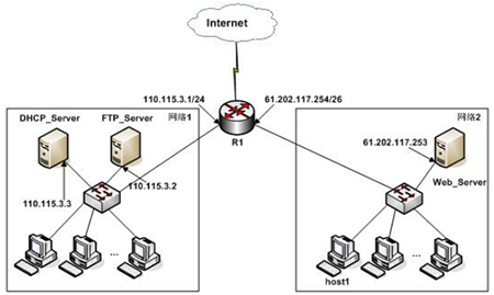 2011年上半年软考网络工程师下午试题解析