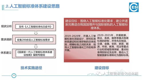 《新一代人工智能标准体系建设指南》驱动下的AI产品工程化与网络工程融合创新