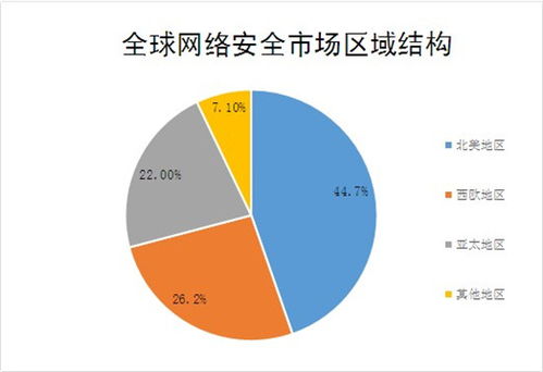 2022网络工程行业市场调研与前景现状分析报告