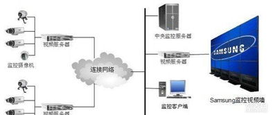 网络工程、监控安防与综合布线的一体化解决方案 构建智能高效的网络工程新范式
